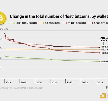 180万枚「丢失」的比特币有多少真的消失了？缩略图