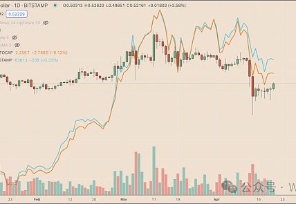 为什么今天 XRP 价格上涨缩略图