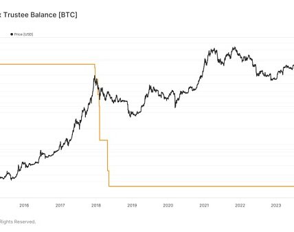 观点：Mt.Gox的14.2万BTC赔付或引发抛售潮缩略图