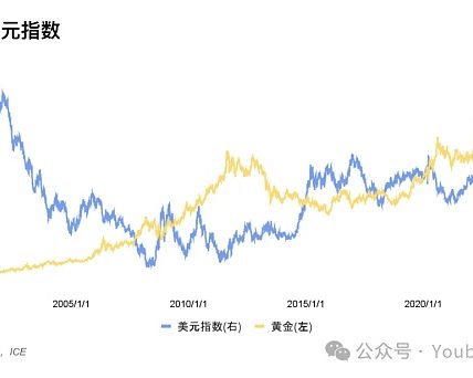 2024年影响加密市场的宏观经济因子缩略图