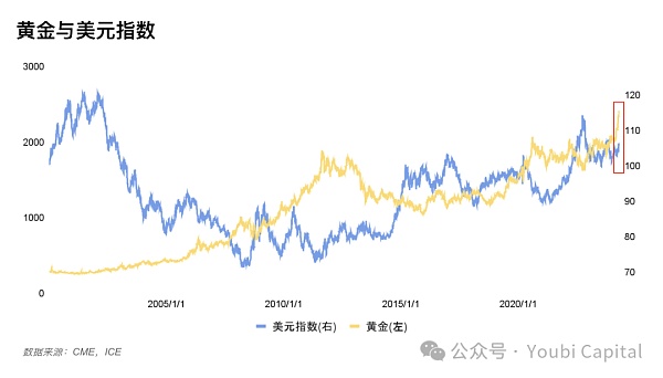 2024年影响加密市场的宏观经济因子缩略图