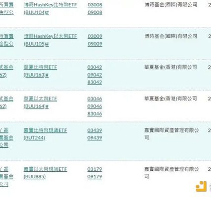 香港加密货币 ETF 哪家强？详解「三巨头」发行细节异同缩略图