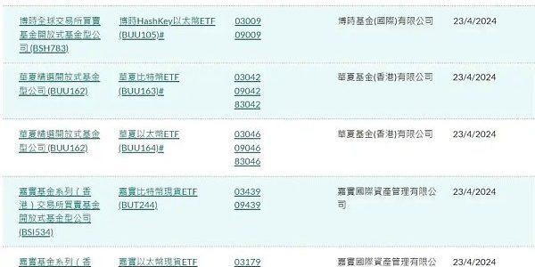 香港加密货币 ETF 哪家强？详解「三巨头」发行细节异同缩略图