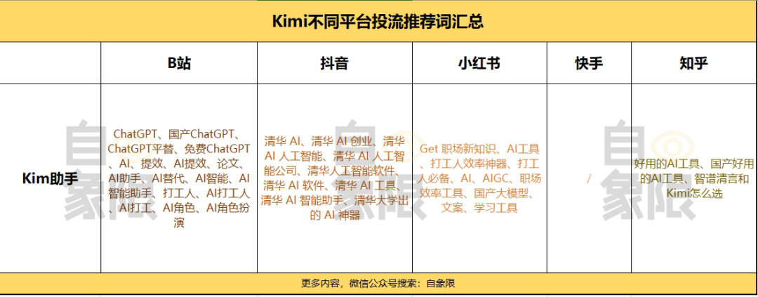 解密Kimi:大模型应用当红顶流是如何练成的?插图6 解密Kimi:大模型应用当红顶流是如何练成的?