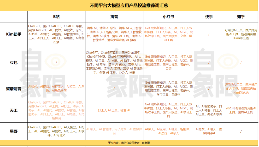 解密Kimi:大模型应用当红顶流是如何练成的?插图10 解密Kimi:大模型应用当红顶流是如何练成的?