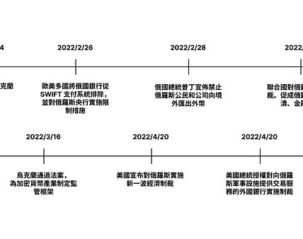 让数据说话 BTC作为避险资产只是妄想？缩略图