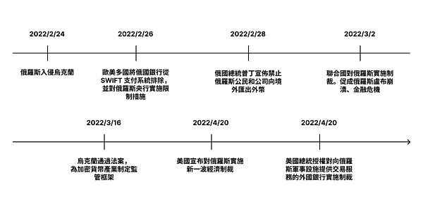 让数据说话 BTC作为避险资产只是妄想？缩略图