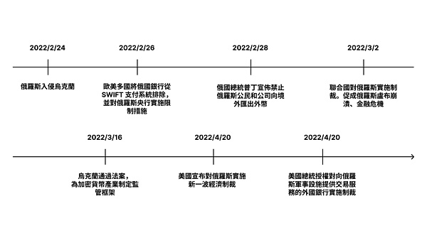 让数据说话 BTC作为避险资产只是妄想？缩略图