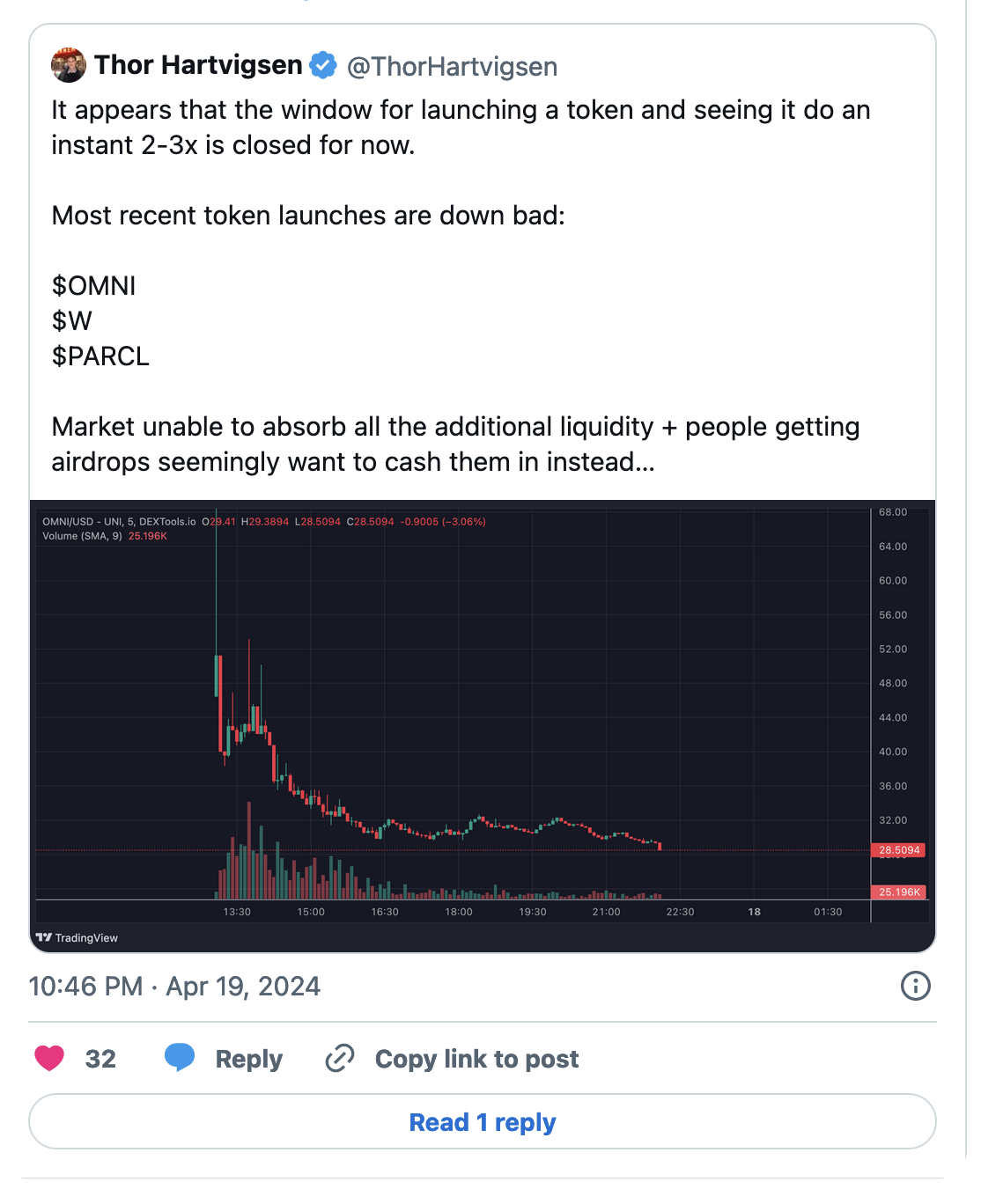 Bankless：积分失效，缺乏新参与者，市场在VC和散户的博弈中变得混乱