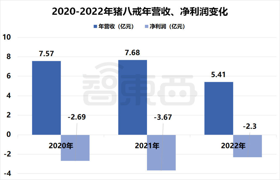国产SaaS苦等IPO!13家企业扎堆递表,一年仍未等来一纸批文插图7 国产SaaS苦等IPO!13家企业扎堆递表,一年仍未等来一纸批文