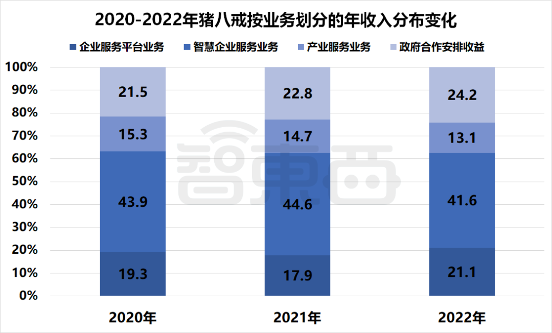 国产SaaS苦等IPO!13家企业扎堆递表,一年仍未等来一纸批文插图8 国产SaaS苦等IPO!13家企业扎堆递表,一年仍未等来一纸批文