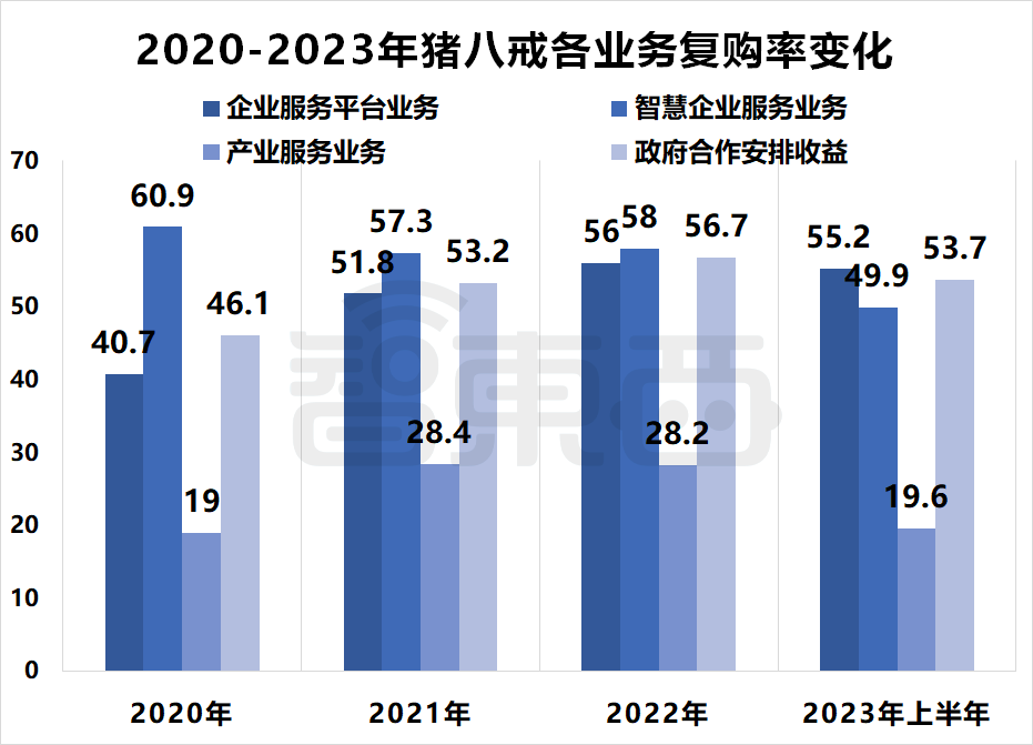 国产SaaS苦等IPO!13家企业扎堆递表,一年仍未等来一纸批文插图9 国产SaaS苦等IPO!13家企业扎堆递表,一年仍未等来一纸批文