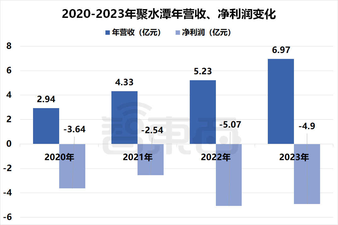 国产SaaS苦等IPO!13家企业扎堆递表,一年仍未等来一纸批文插图10 国产SaaS苦等IPO!13家企业扎堆递表,一年仍未等来一纸批文