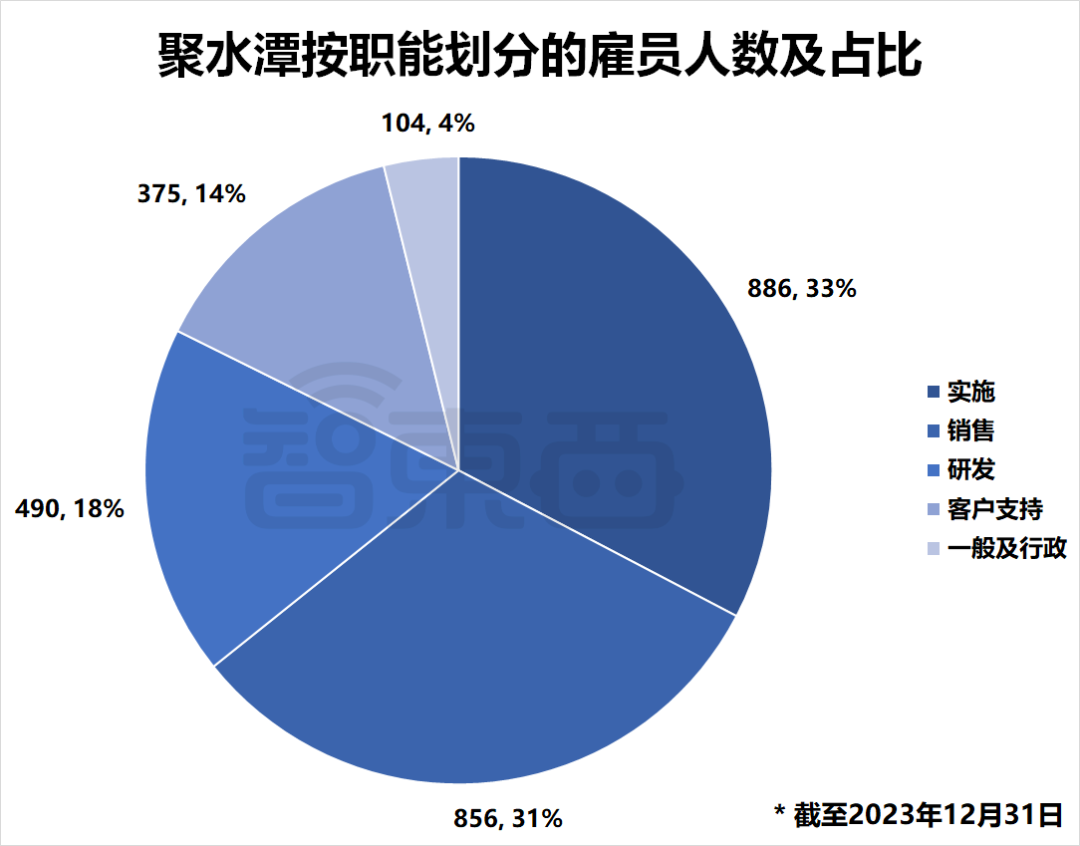 国产SaaS苦等IPO!13家企业扎堆递表,一年仍未等来一纸批文插图13 国产SaaS苦等IPO!13家企业扎堆递表,一年仍未等来一纸批文