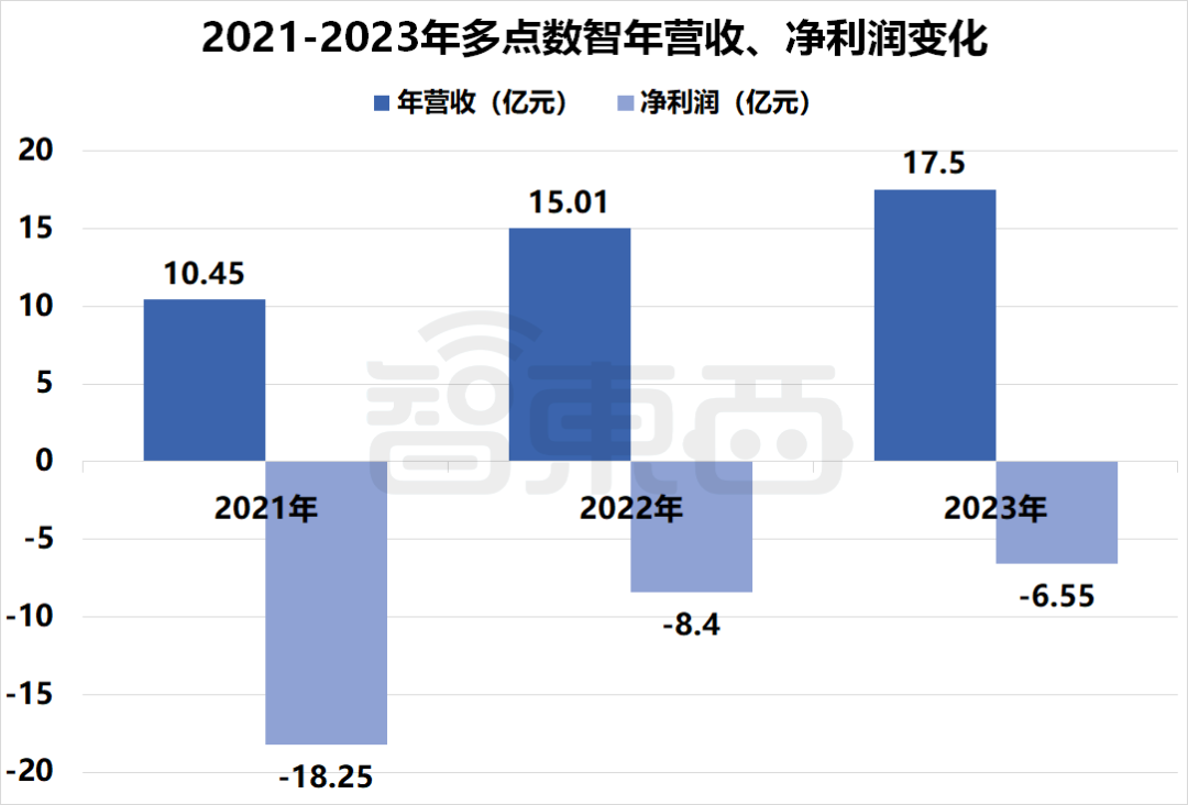 国产SaaS苦等IPO!13家企业扎堆递表,一年仍未等来一纸批文插图14 国产SaaS苦等IPO!13家企业扎堆递表,一年仍未等来一纸批文