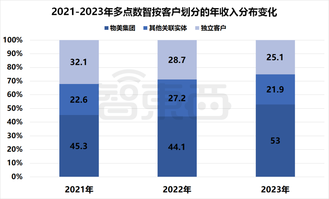 国产SaaS苦等IPO!13家企业扎堆递表,一年仍未等来一纸批文插图16 国产SaaS苦等IPO!13家企业扎堆递表,一年仍未等来一纸批文