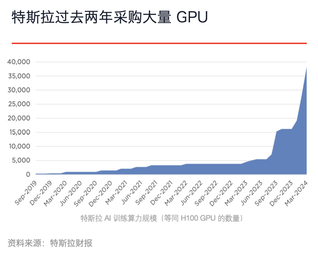 特斯拉大裁员后的豪赌,FSD v12 是如何诞生的插图4 特斯拉大裁员后的豪赌,FSD v12 是如何诞生的