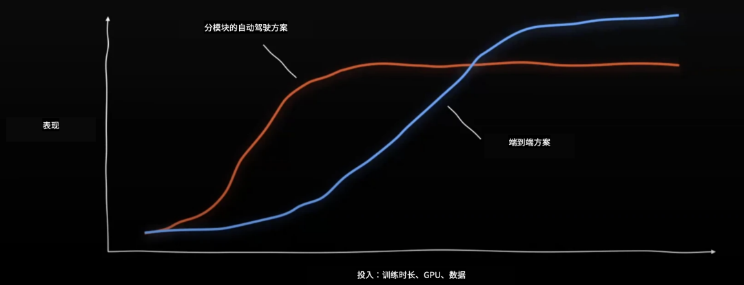 特斯拉大裁员后的豪赌,FSD v12 是如何诞生的插图7 特斯拉大裁员后的豪赌,FSD v12 是如何诞生的
