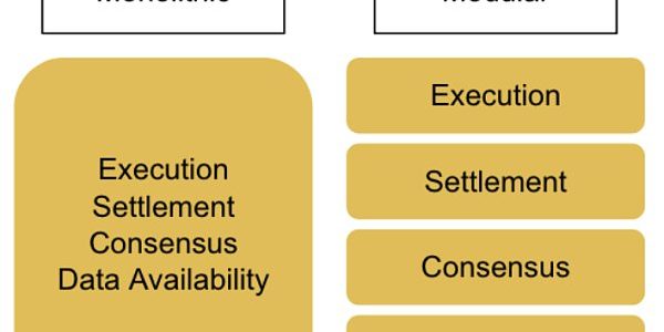SAGA研报：专注于游戏的模块化Layer1缩略图