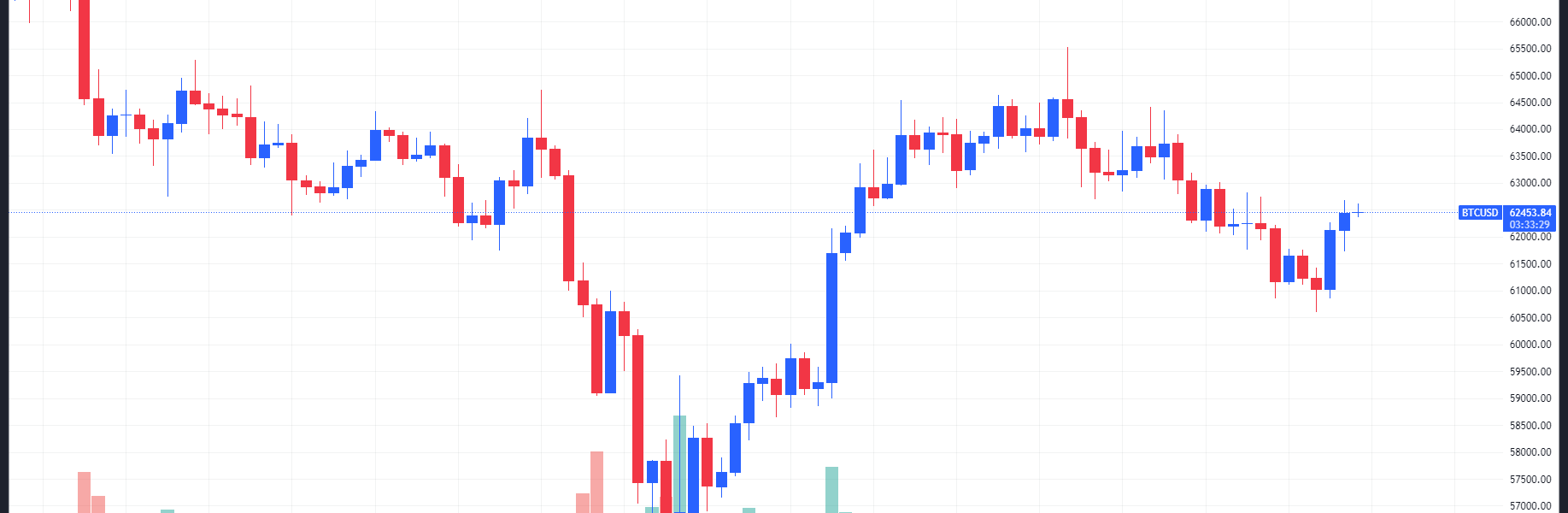 BTC无力盘整，特朗普一句话引爆MAGA币缩略图