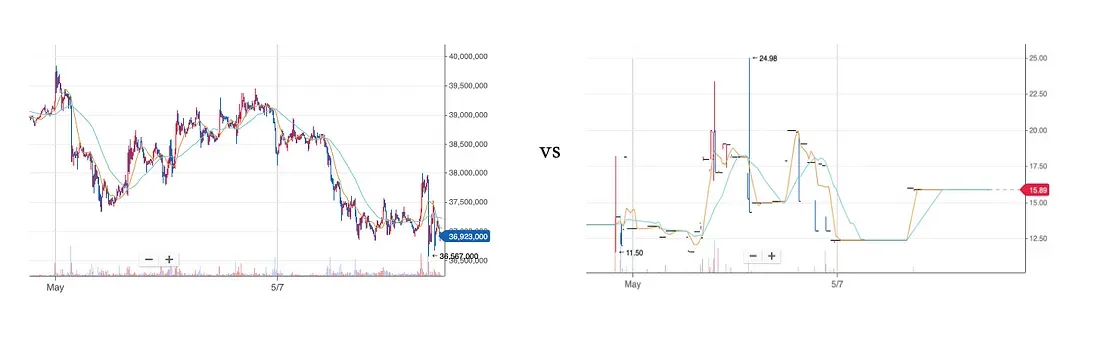读懂做市商：灰色地带的掠夺者，为何对加密世界至关重要？缩略图