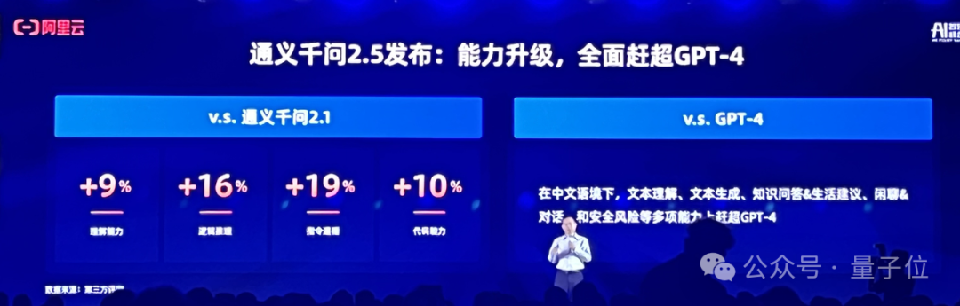 阿里云进军大模型一年,现在是开源第一名,CTO:闭源要超过所有开源模型才有机会参与讨论插图2 阿里云进军大模型一年,现在是开源第一名,CTO:闭源要超过所有开源模型才有机会参与讨论