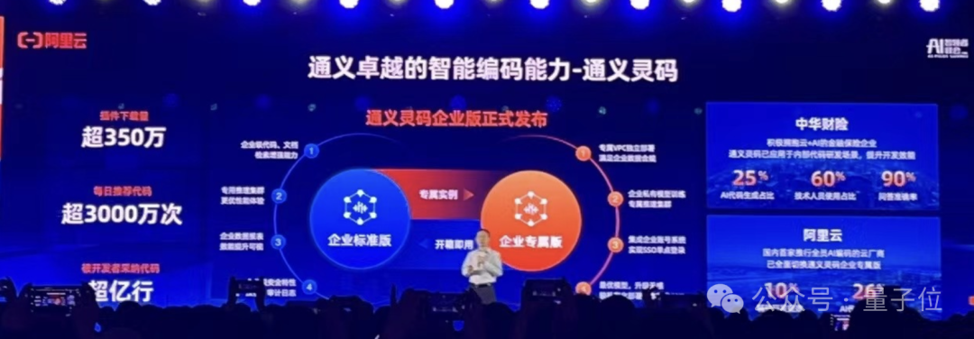 阿里云进军大模型一年,现在是开源第一名,CTO:闭源要超过所有开源模型才有机会参与讨论插图5 阿里云进军大模型一年,现在是开源第一名,CTO:闭源要超过所有开源模型才有机会参与讨论
