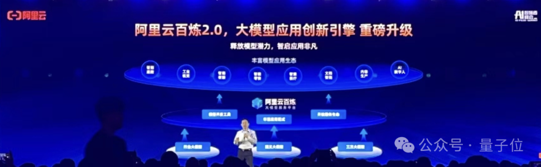 阿里云进军大模型一年,现在是开源第一名,CTO:闭源要超过所有开源模型才有机会参与讨论插图7 阿里云进军大模型一年,现在是开源第一名,CTO:闭源要超过所有开源模型才有机会参与讨论