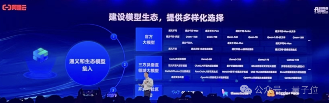 阿里云进军大模型一年,现在是开源第一名,CTO:闭源要超过所有开源模型才有机会参与讨论插图8 阿里云进军大模型一年,现在是开源第一名,CTO:闭源要超过所有开源模型才有机会参与讨论