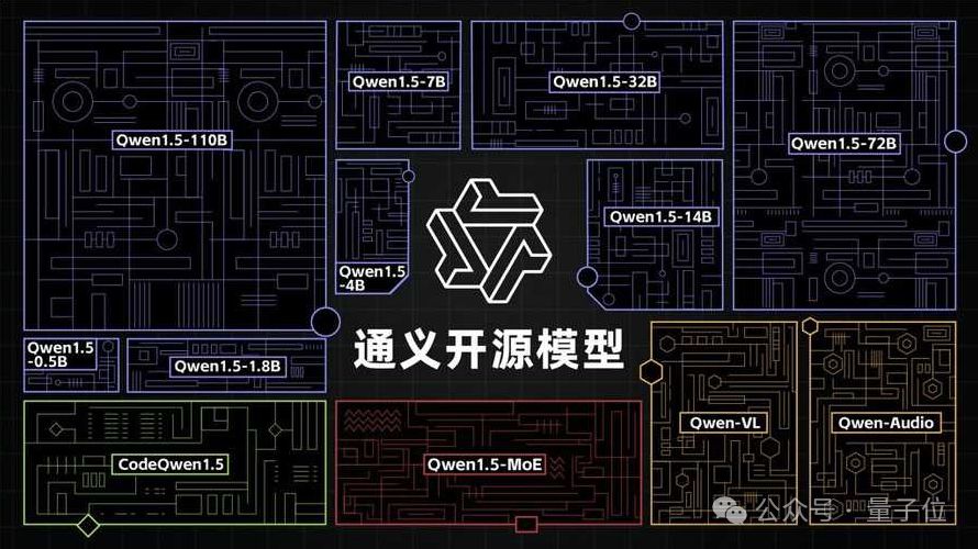 阿里云进军大模型一年,现在是开源第一名,CTO:闭源要超过所有开源模型才有机会参与讨论插图9 阿里云进军大模型一年,现在是开源第一名,CTO:闭源要超过所有开源模型才有机会参与讨论