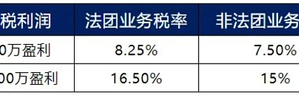 一文讲透：Web3公司为何扎堆香港？缩略图