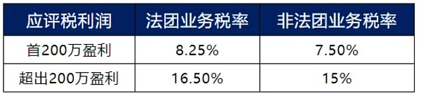 一文讲透：Web3公司为何扎堆香港？缩略图