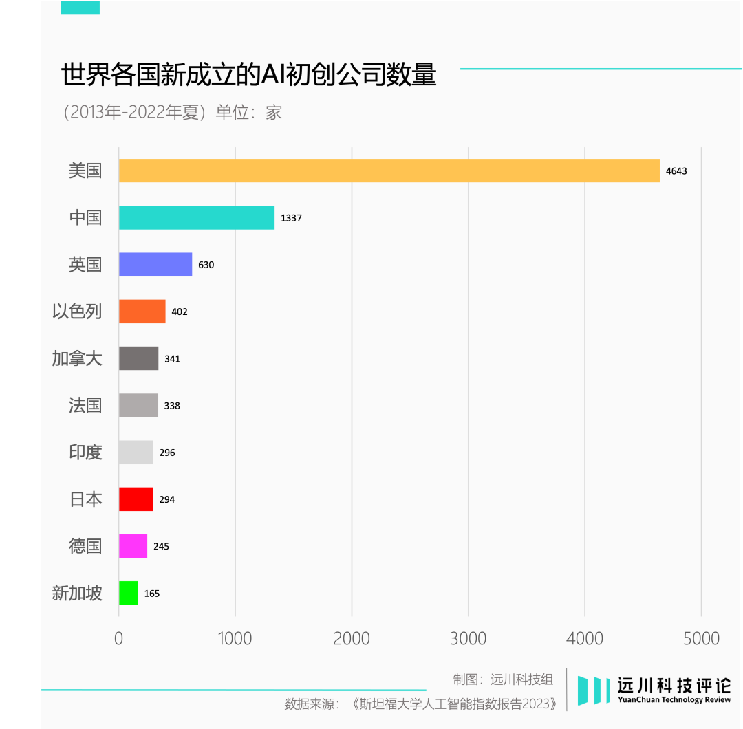 日本AI，失去的不止三十年