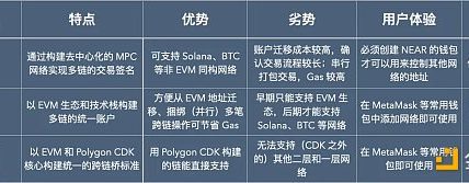区块链互操作性的 2.0 时刻：链爆炸与链抽象缩略图