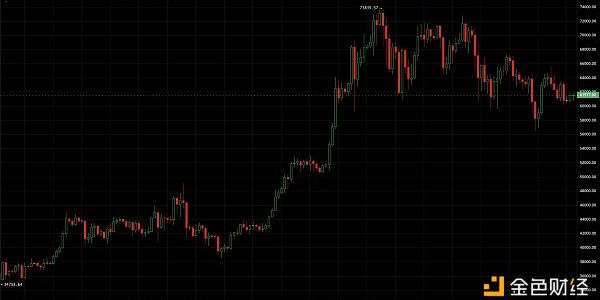 EMC Labs 比特币每周观察： 脆弱平衡中 BTC或迎短期考验缩略图