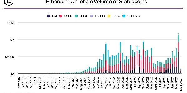 加拿大官方推出稳定币QCAD 还得到了Coinbase的大力支持缩略图