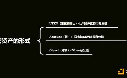 并行EVM新星Lumio：以太坊可扩展性新原语的白衣骑士缩略图