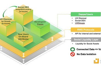 SevenX Ventures：UXLINK如何通过“执两用中”突破 Web3 社交天花板？缩略图