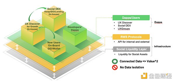 SevenX Ventures：UXLINK如何通过“执两用中”突破 Web3 社交天花板？缩略图