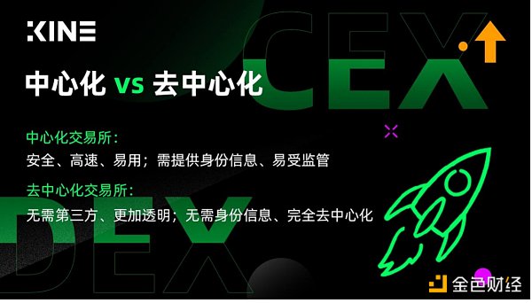去中心化交易所如何重塑数字货币市场缩略图