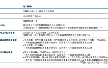 比特币以太坊ETF向大陆开放交易？缩略图