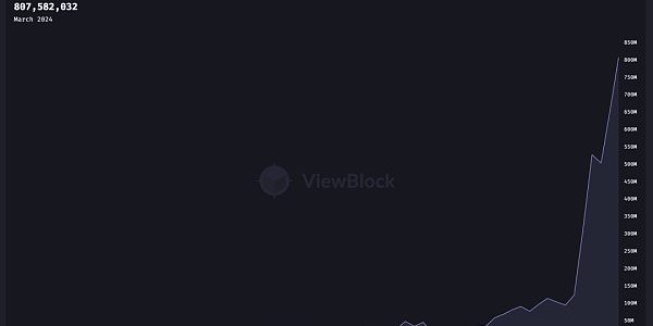 Arweave与AR.IO： AO 背后的两个 DePINs缩略图