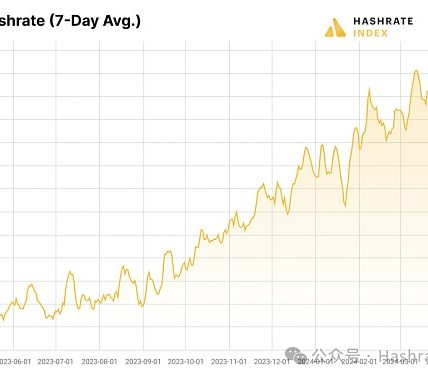 Hashrate Index 2024年Q1研报：第四次减半的影响和后果缩略图