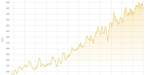 Hashrate Index 2024年Q1研报：第四次减半的影响和后果缩略图