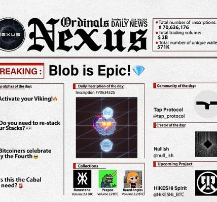 符文创新之风刮向NFT市场 Blob成为涨势最猛的项目？缩略图