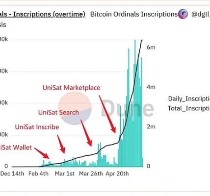 Inception Capital：我们为什么投资 Unisat？缩略图
