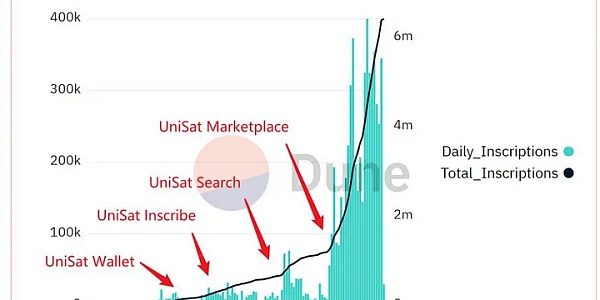 Inception Capital：我们为什么投资 Unisat？缩略图