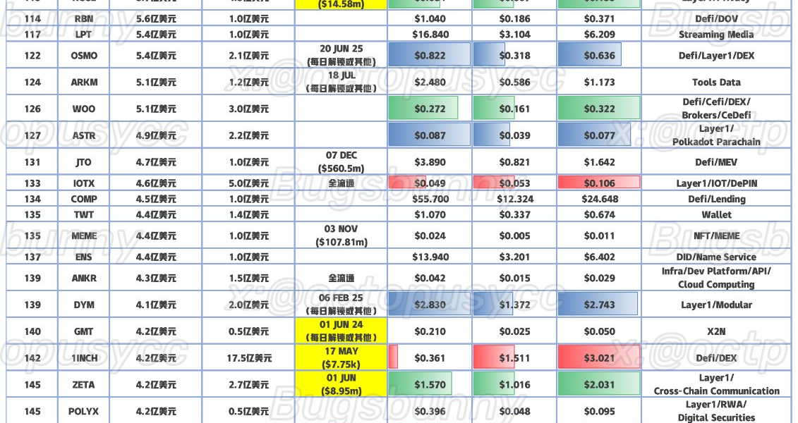 VC成本抄底指南：以「市值-估值」视角寻找投资机会缩略图