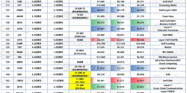 VC成本抄底指南：以「市值-估值」视角寻找投资机会缩略图