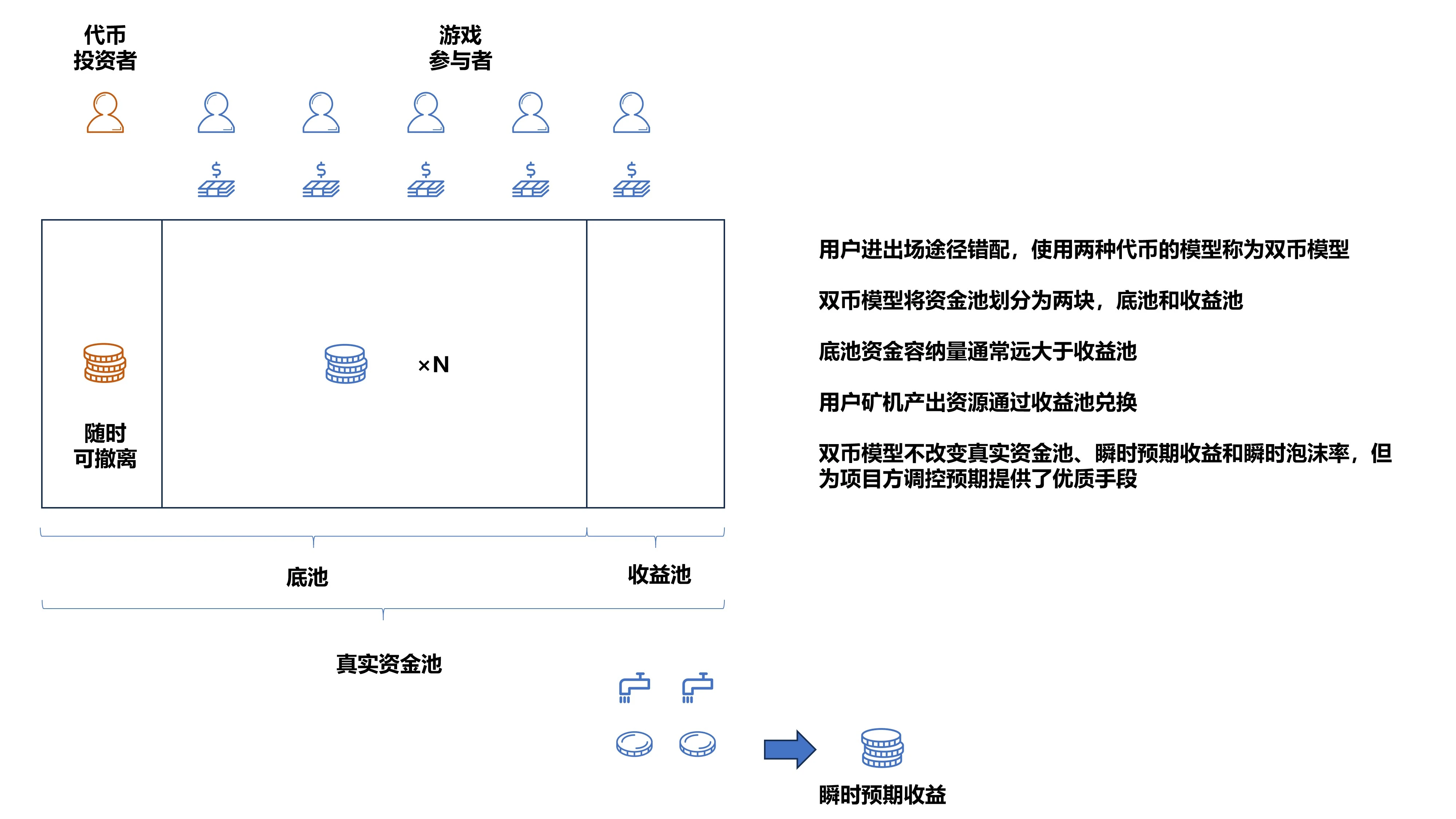 分析：历代链游庞氏模型启示录